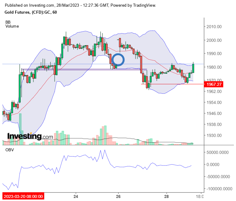 Gold traden - long bzw. short 1364580