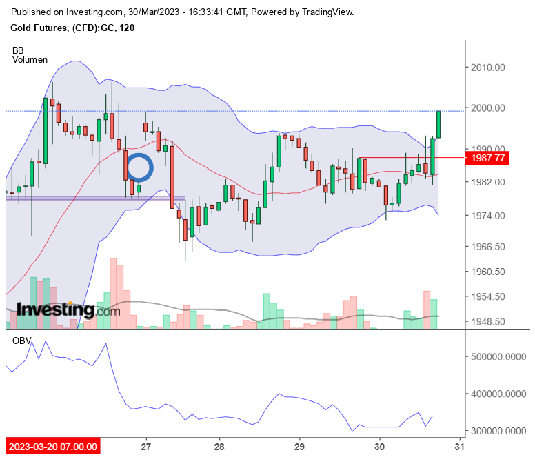 Gold traden - long bzw. short 1365061