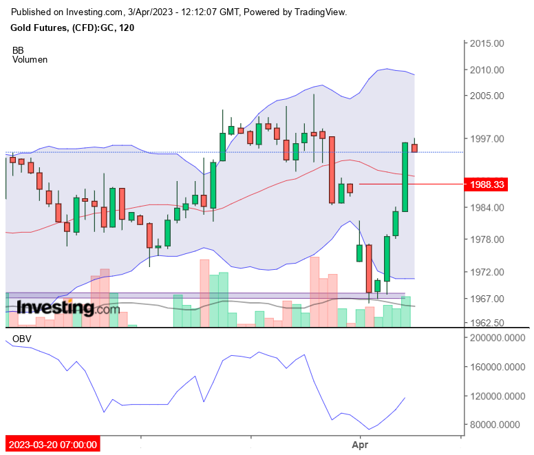 Gold traden - long bzw. short 1365663