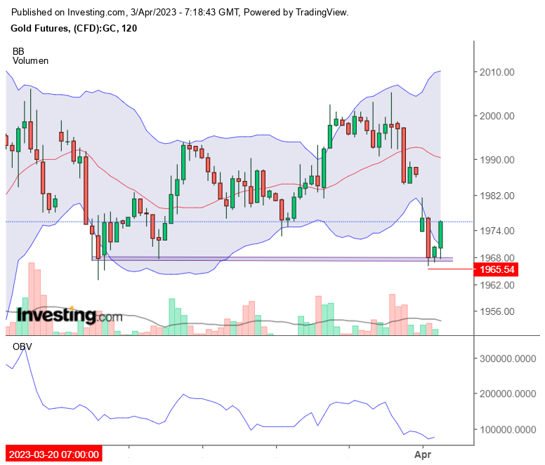 Gold traden - long bzw. short 1365597