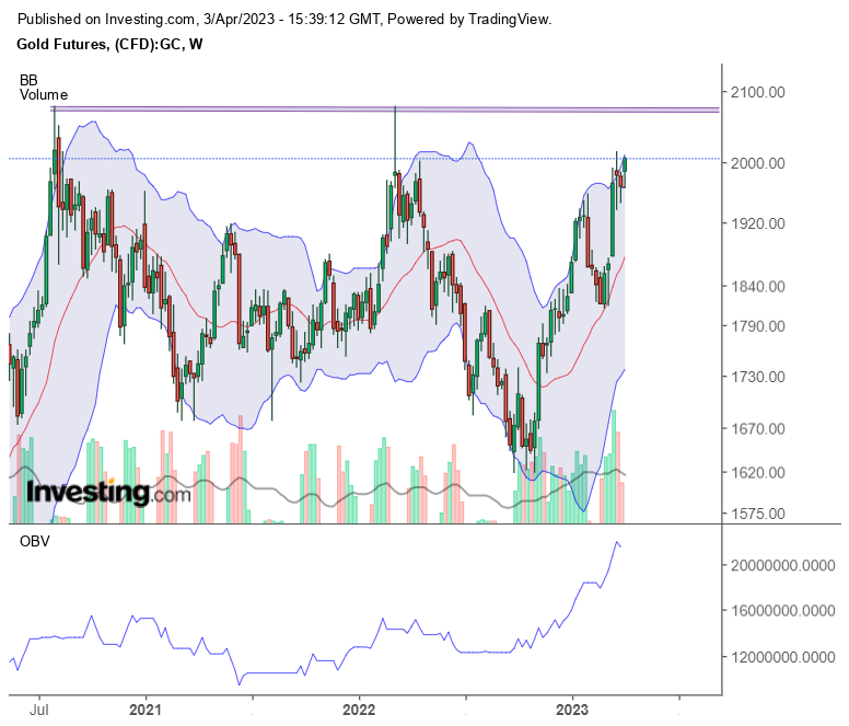Gold traden - long bzw. short 1365704