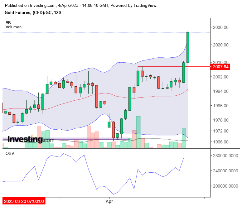 Gold traden - long bzw. short 1365874