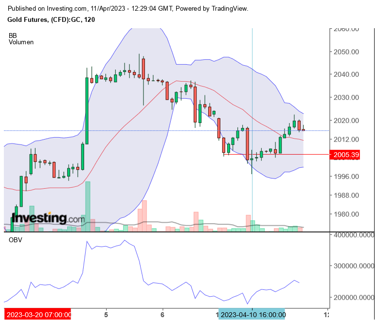 Gold traden - long bzw. short 1366849