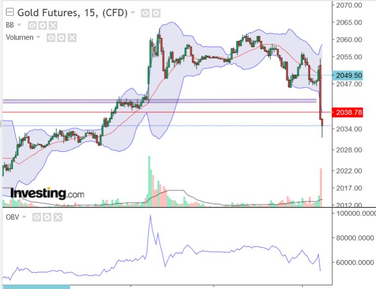 Gold traden - long bzw. short 1367519
