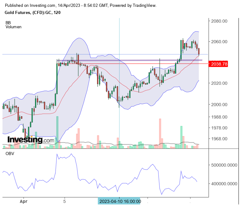 Gold traden - long bzw. short 1367448