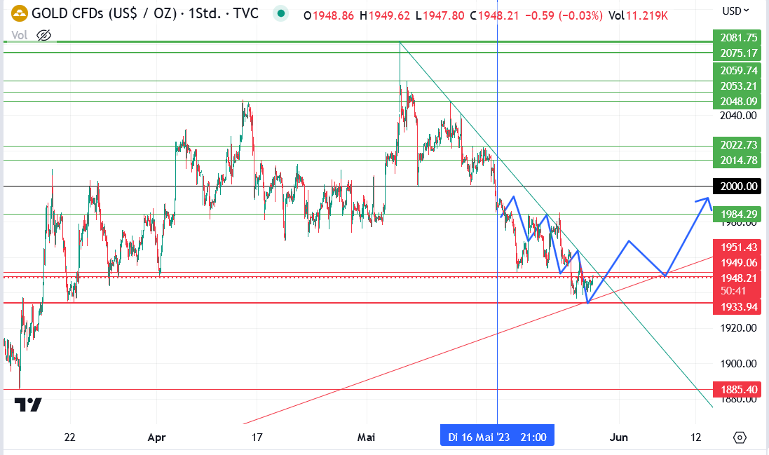 Barrick Gold 1374730