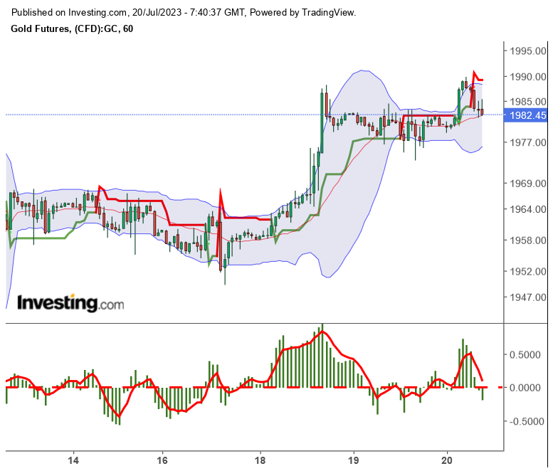 Gold traden - long bzw. short 1382408
