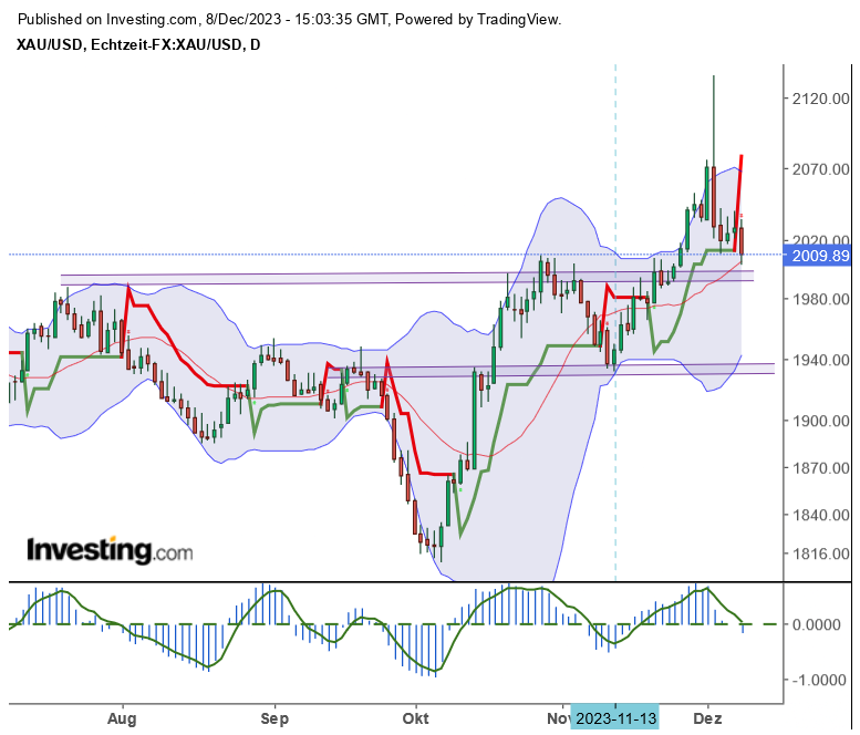 Die besten Gold-/Silberminen auf der Welt 1401706