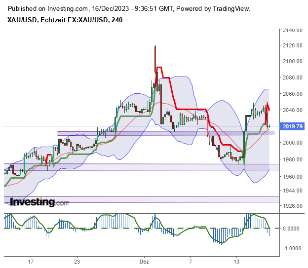 Die besten Gold-/Silberminen auf der Welt 1402806