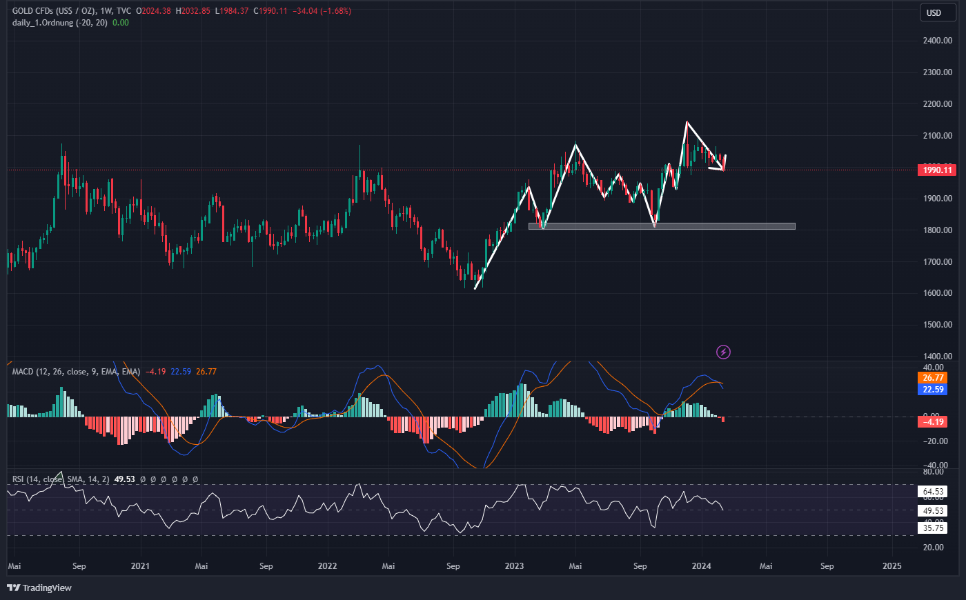 Barrick Gold 1413926
