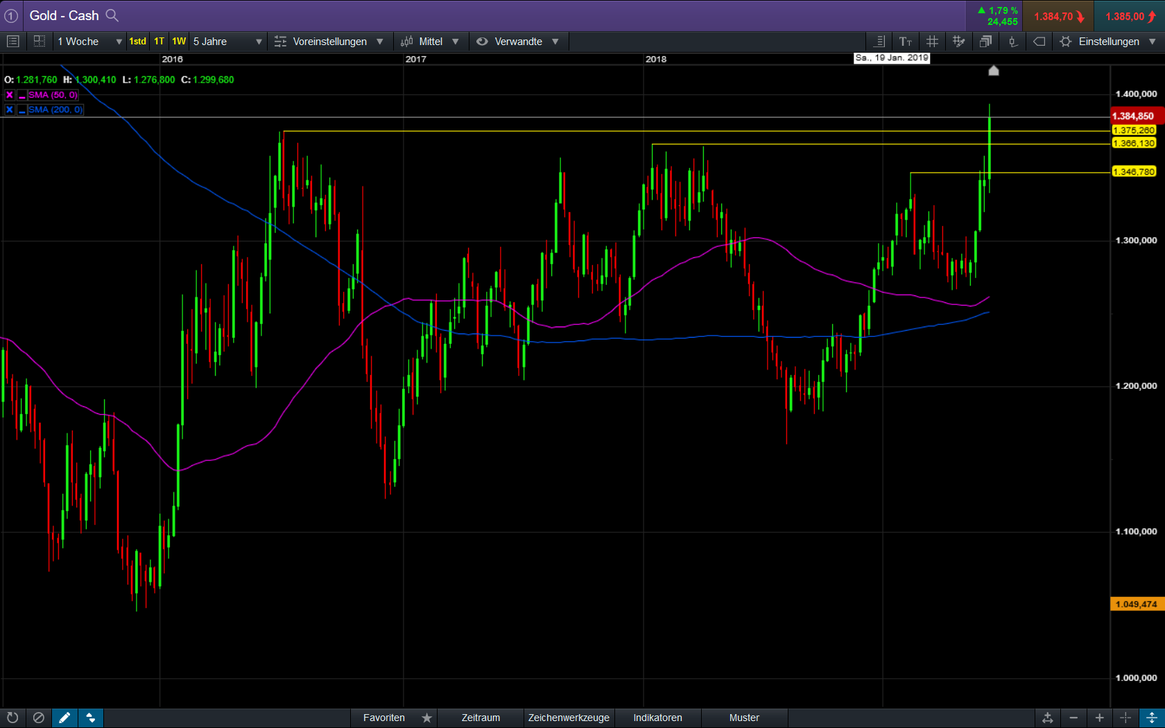 Der USA Bären-Thread 1118949