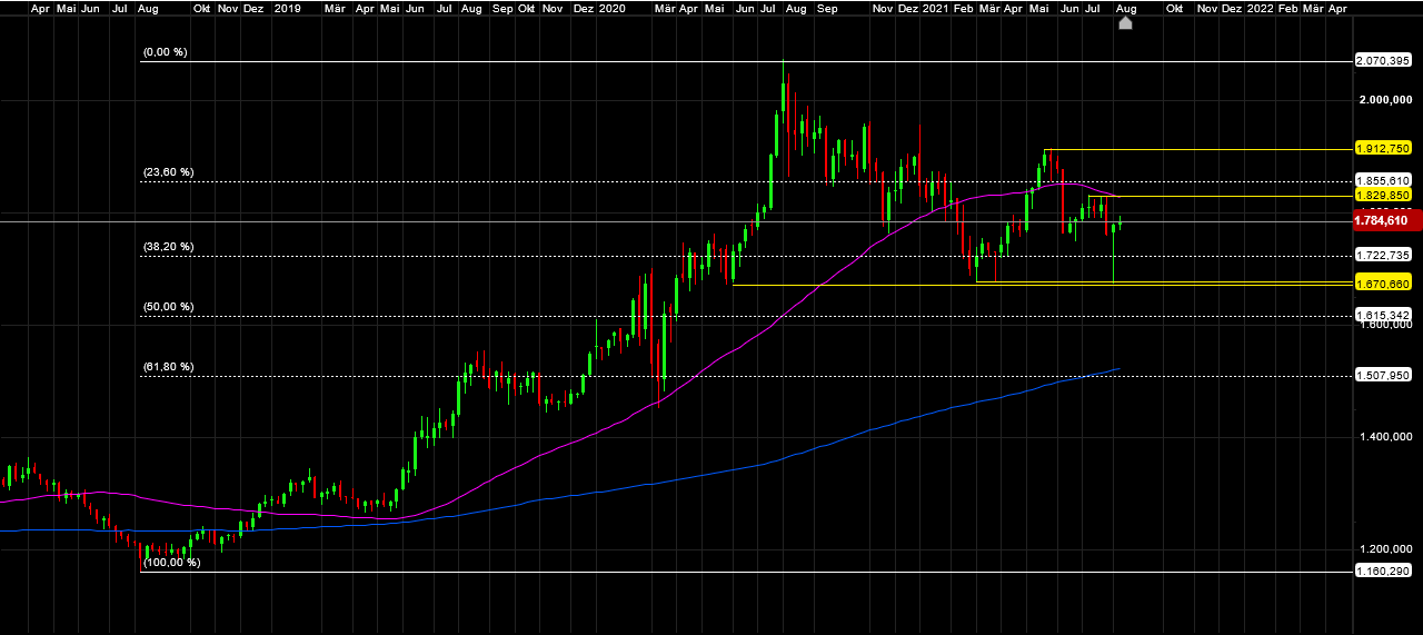 Die besten Gold-/Silberminen auf der Welt 1270072
