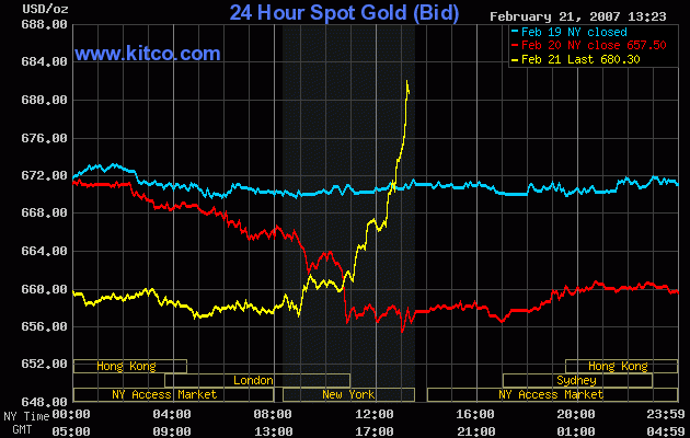 Vedron FAKTEN VG Kanada 83833
