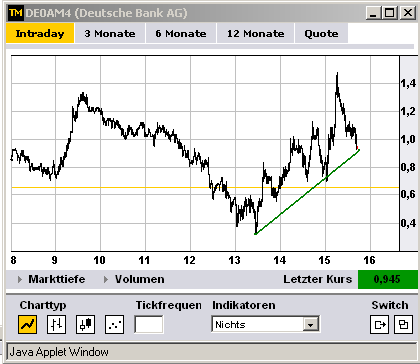 Wesleys Flugschule - US Auslese 494618