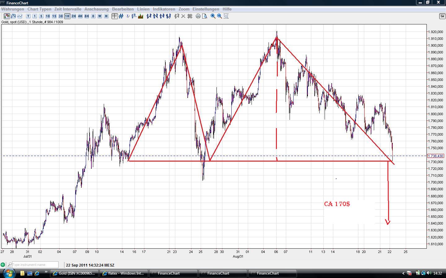 Thread für Papiertiger 441695