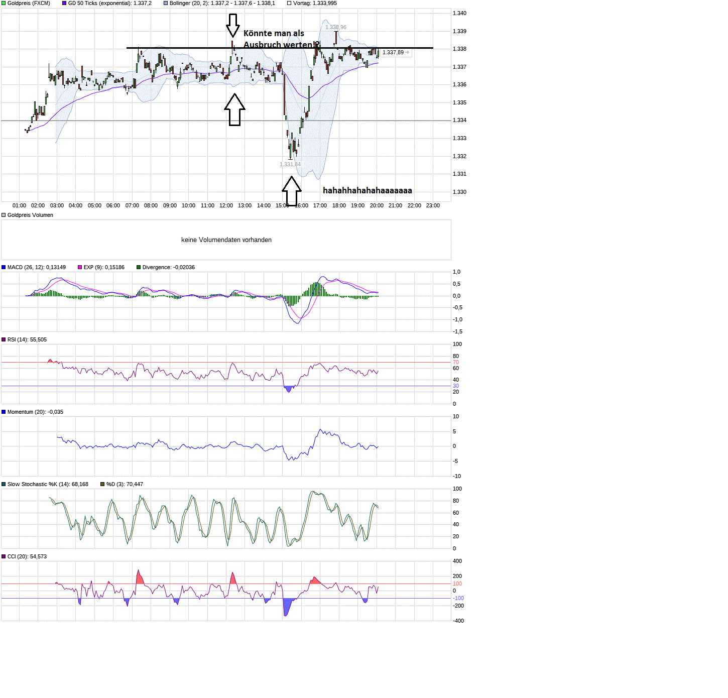 Barrick Gold 2.0 1036643