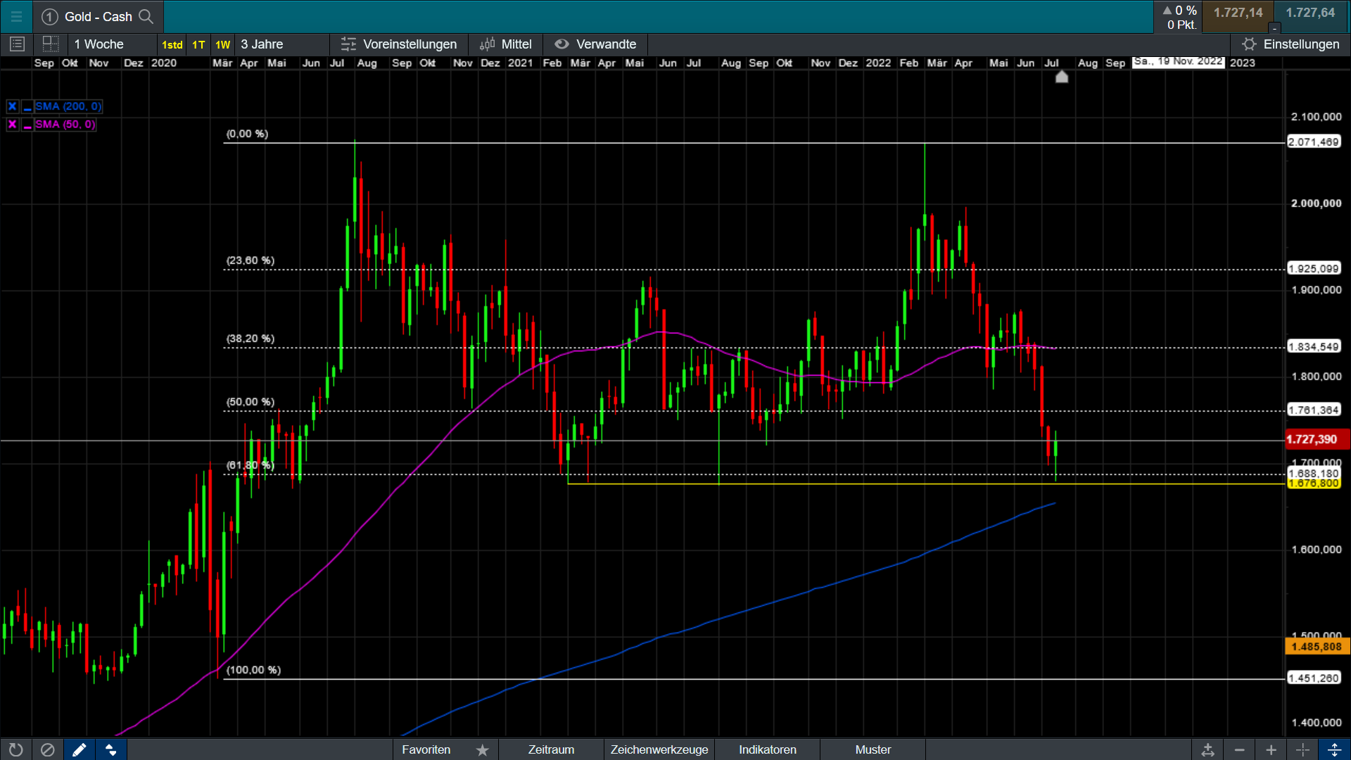 Die besten Gold-/Silberminen auf der Welt 1325111