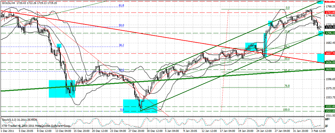 Indexhandel 2012 Rally trotz unzähligen Krisen? 483001