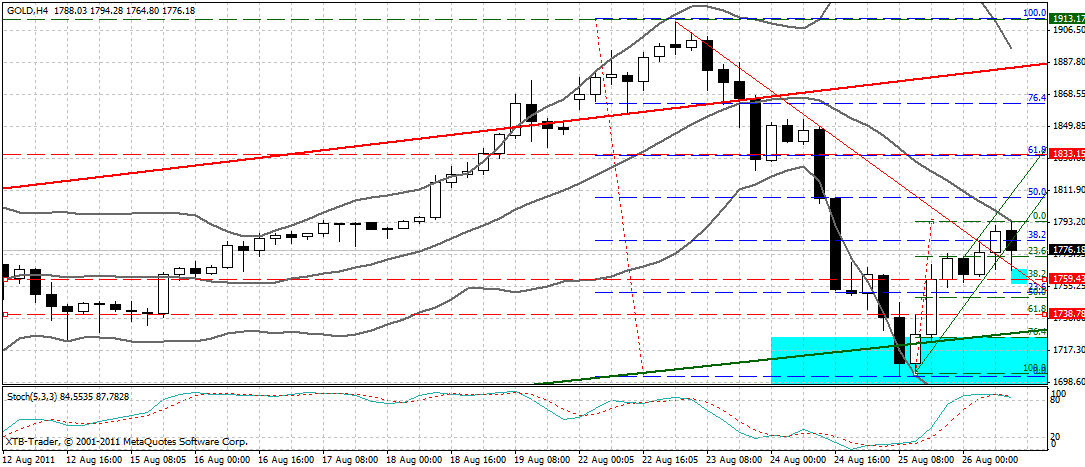 US Indizes, Intermarketabgleich Dax, Euro, Gold 433523