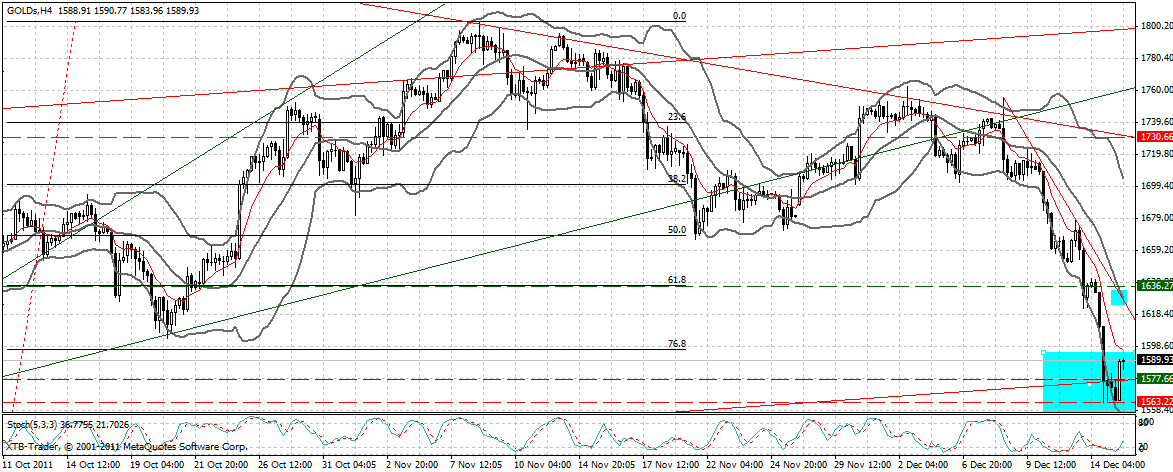 US Indizes, Intermarketabgleich Dax, Euro, Gold 467918
