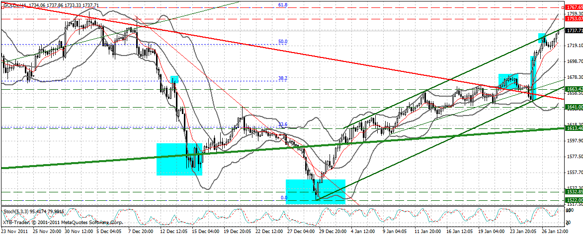 Indexhandel 2012 Rally trotz unzähligen Krisen? 480608