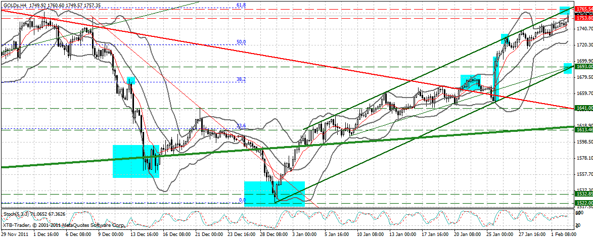 Indexhandel 2012 Rally trotz unzähligen Krisen? 481864