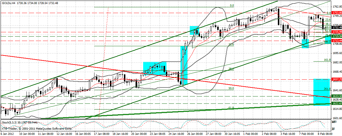 Indexhandel 2012 Rally trotz unzähligen Krisen? 483738