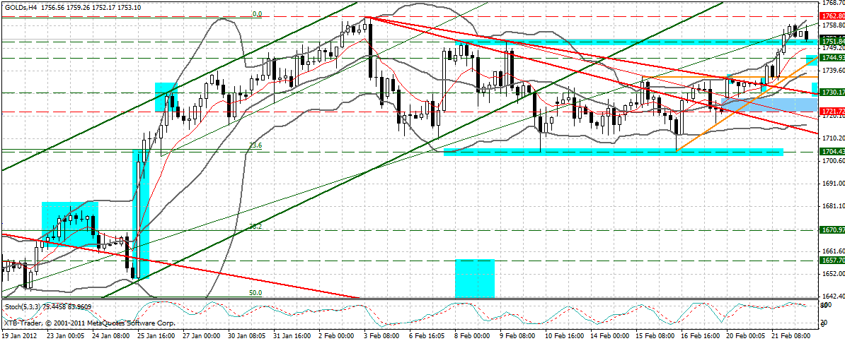 Indexhandel 2012 Rally trotz unzähligen Krisen? 487672
