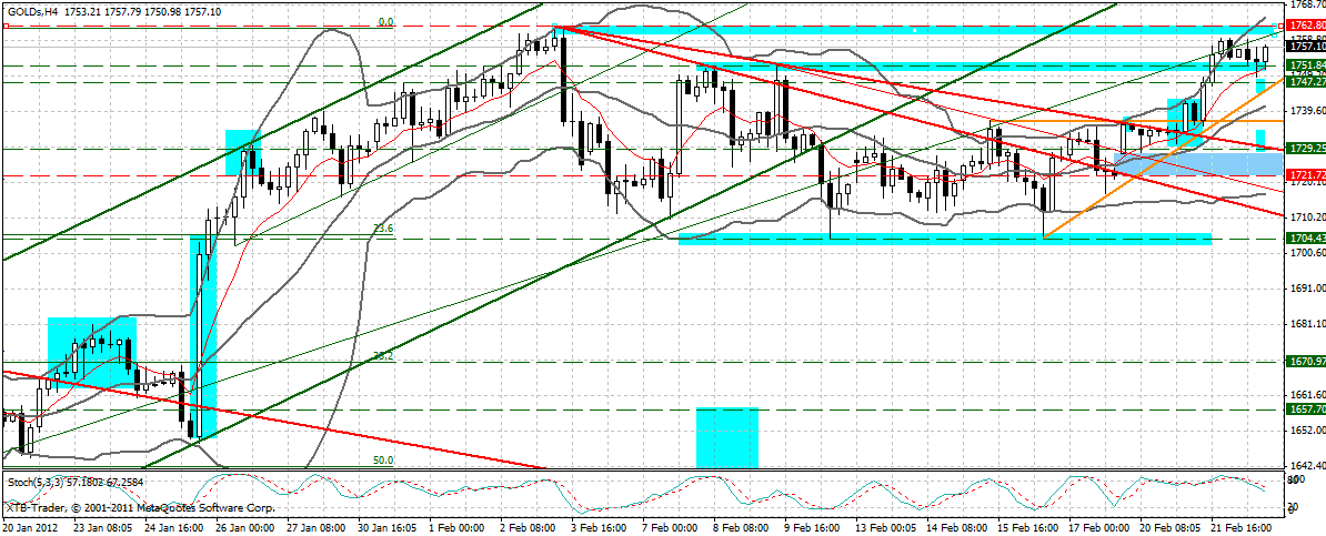 Indexhandel 2012 Rally trotz unzähligen Krisen? 487806