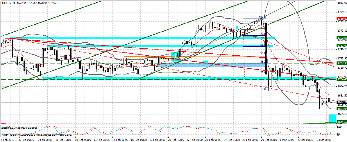 Indexhandel 2012 Rally trotz unzähligen Krisen? 491298