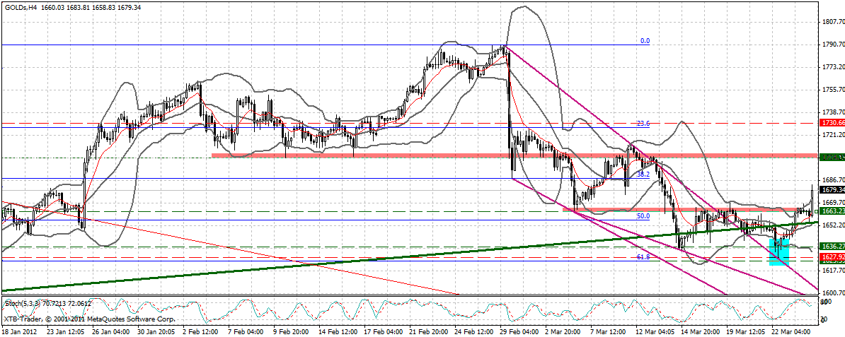 Indexhandel 2012 Rally trotz unzähligen Krisen? 495604