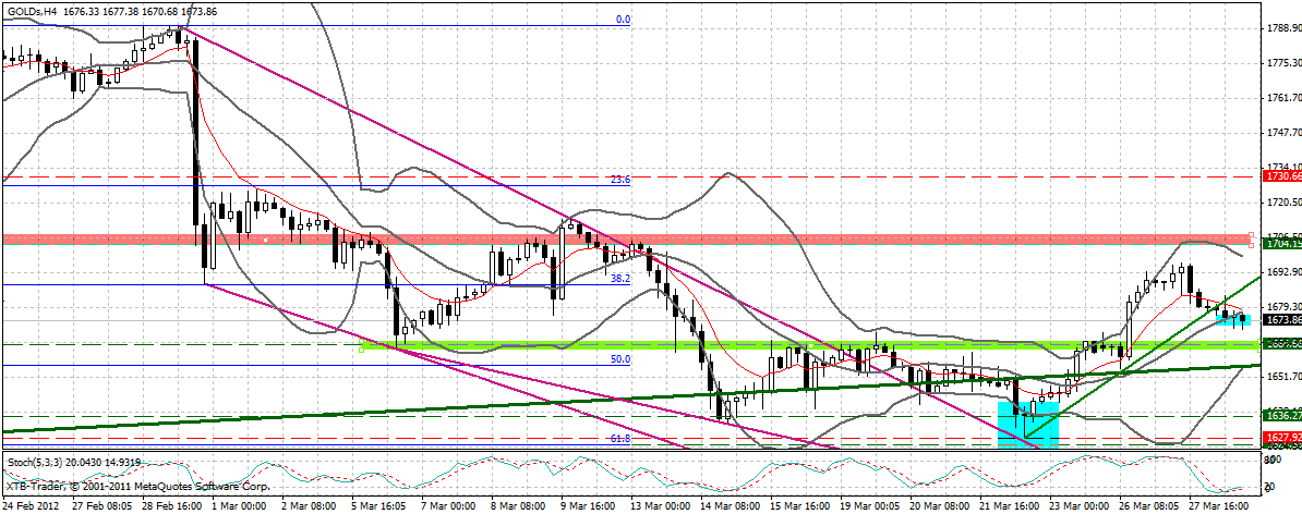 Indexhandel 2012 Rally trotz unzähligen Krisen? 496168