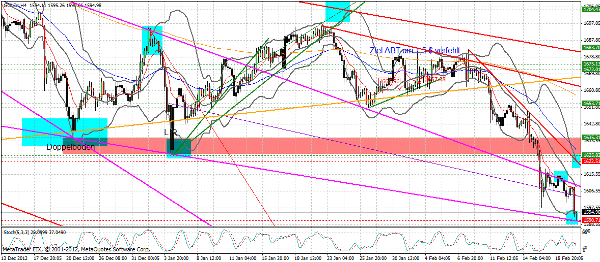 Quo Vadis Dax 2013 - Up, dank Liquidität 580460
