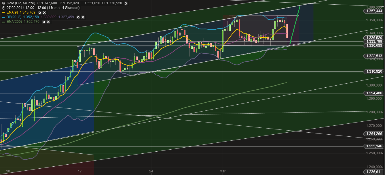 QV ultimate (unlimited) 702336