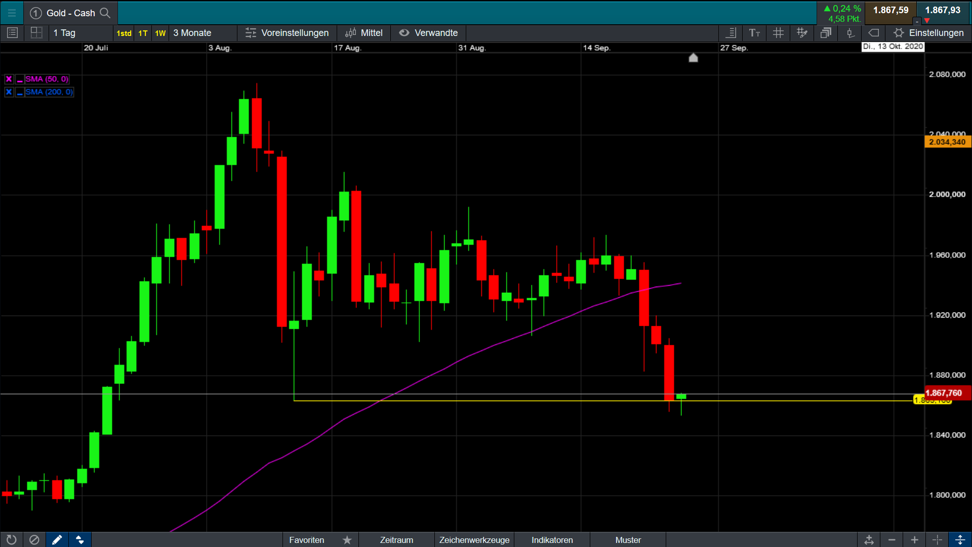 Die besten Gold-/Silberminen auf der Welt 1202941