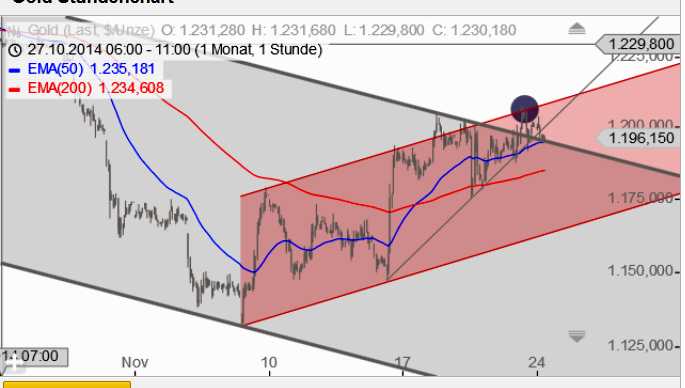 2014 QV DAX-DJ-GOLD-EURUSD-JPY 776108