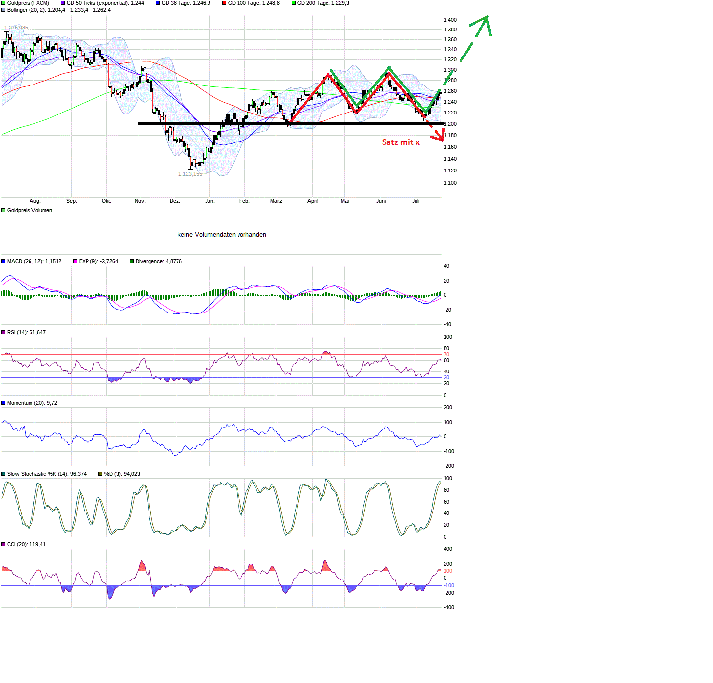Barrick Gold 2.0 1011107