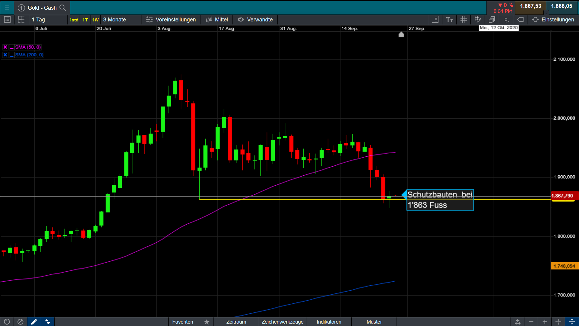Die besten Gold-/Silberminen auf der Welt 1203153