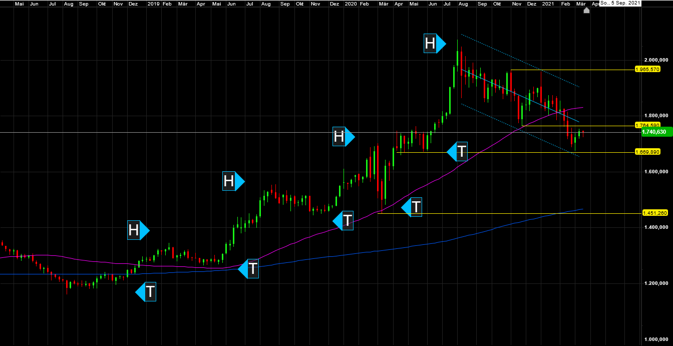 Die besten Gold-/Silberminen auf der Welt 1242505