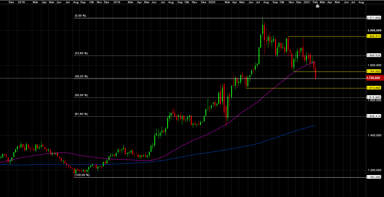 Die besten Gold-/Silberminen auf der Welt 1236616
