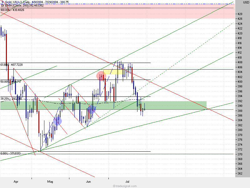  f-h Oni BW sb & Friends-TTT, Donnerstach 29.07.04 589
