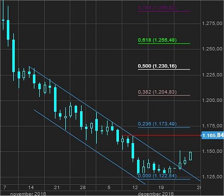 2017 QV-GDAXi-DJ-GOLD-EURUSD-JPY 960952