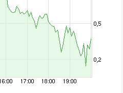 Wesleys Flugschule - US Auslese 670142