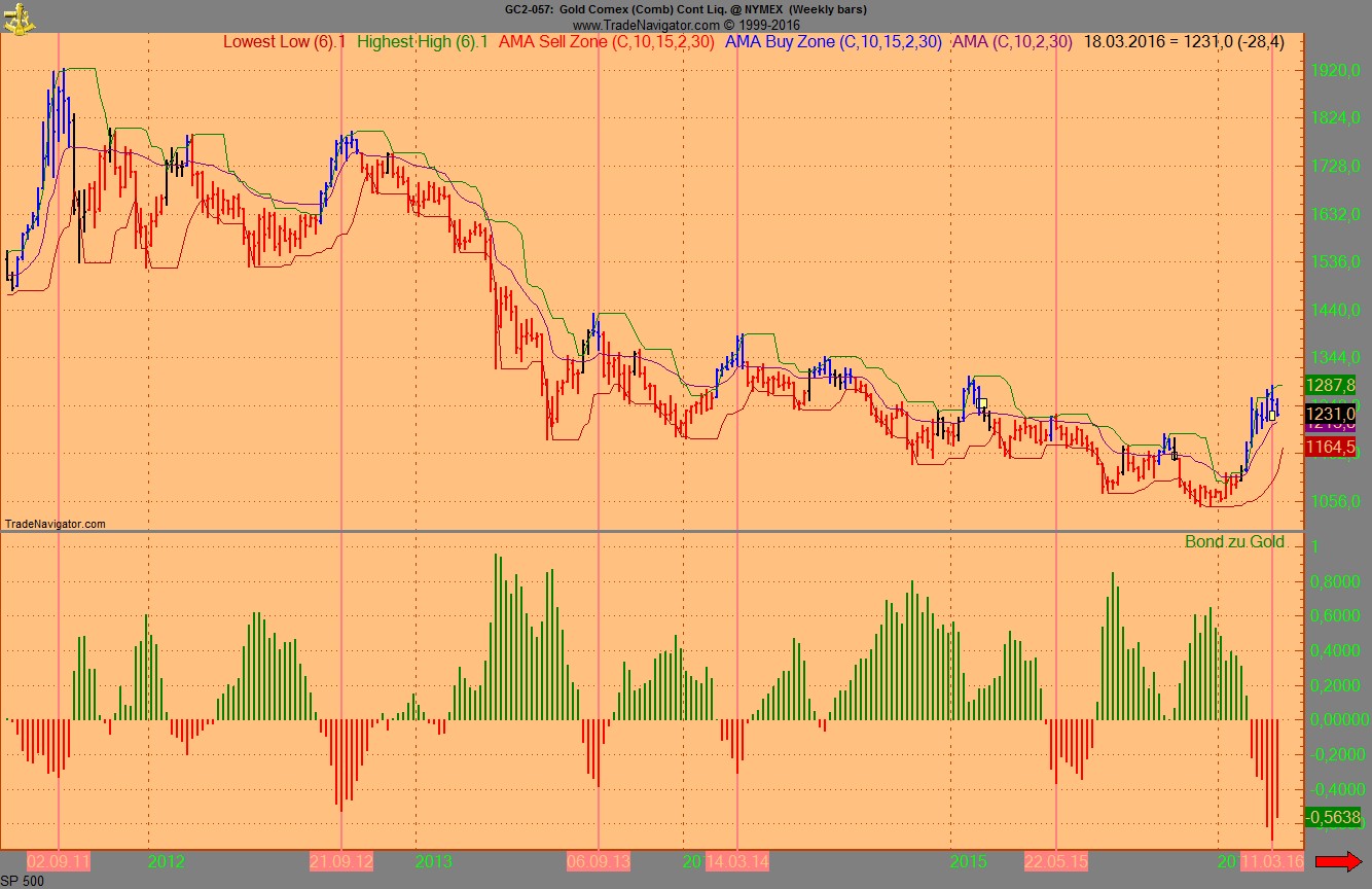 Endlich erfolgreiches Trading mit Rohstoffen 901044