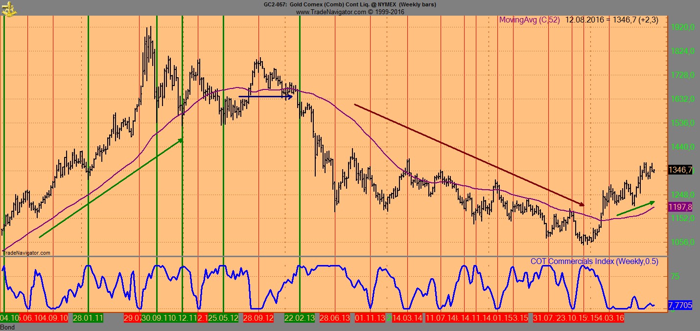 Invest Kupfer 932156