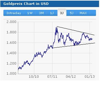 2013 QV DAX-DJ-GOLD-EURUSD-JPY 577117