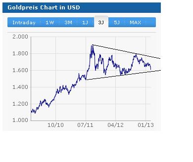2013 QV DAX-DJ-GOLD-EURUSD-JPY 579318