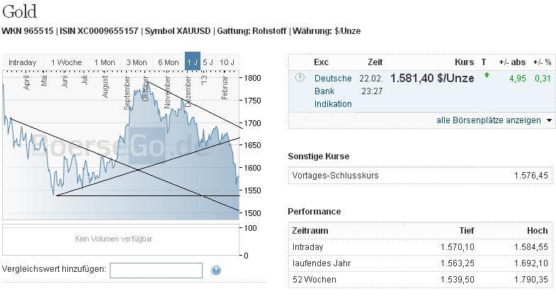 2013 QV DAX-DJ-GOLD-EURUSD-JPY 581781