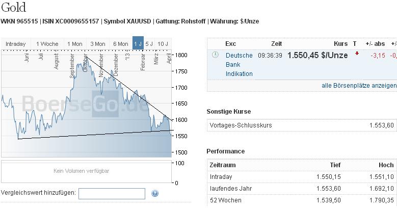 2013 QV DAX-DJ-GOLD-EURUSD-JPY 594361