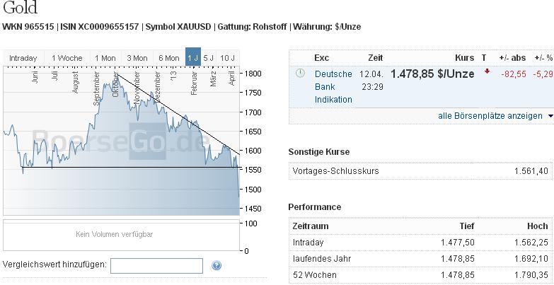2013 QV DAX-DJ-GOLD-EURUSD-JPY 597210